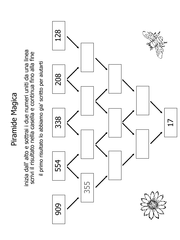 Aritmetica - Conoscere i numeri - Sottrazione - Piramide Magica